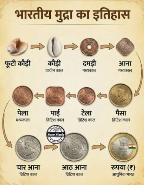 मुद्रा महा ठगनी, इसके रूप अनेक